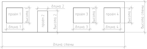 стена для расчета количества кирпича