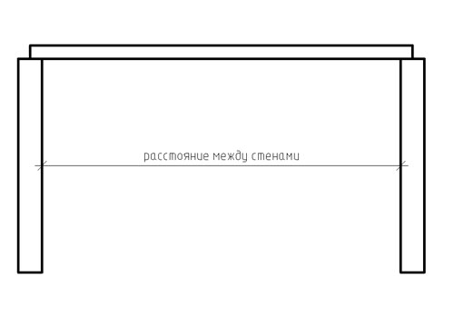 расстояние между стенами